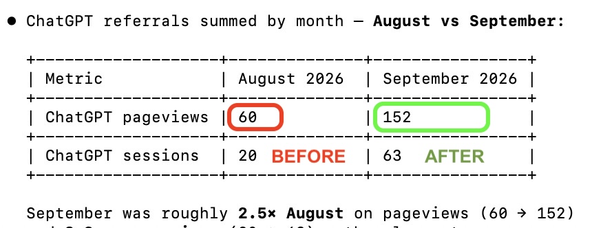ChatGPT referrals August vs September