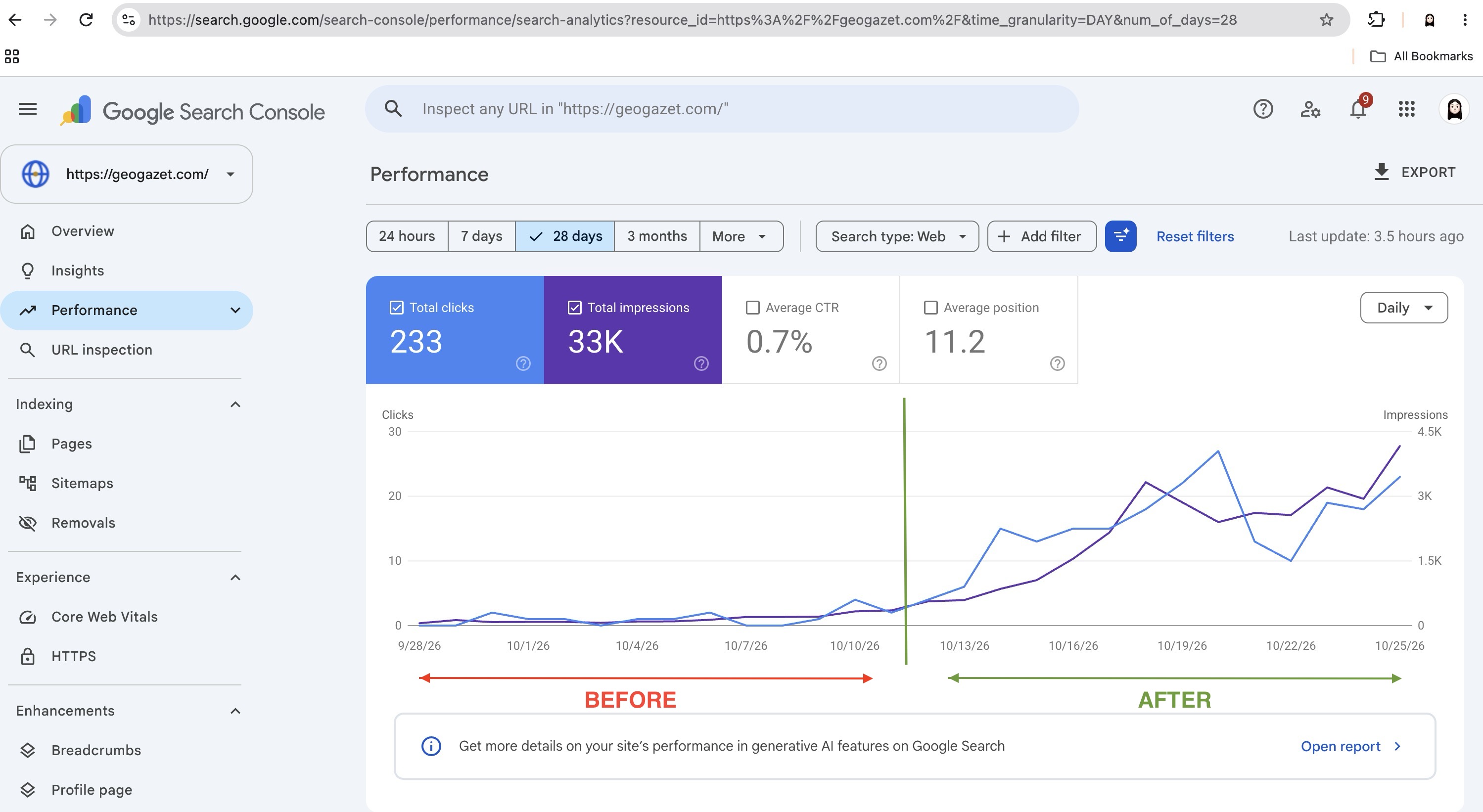 GeoGazet Google Search Console before vs after